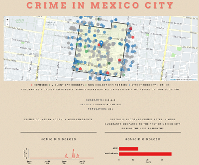 Mexico City Crime Rates And Statistics